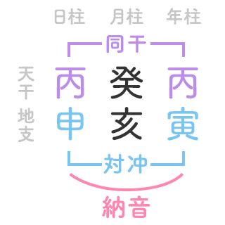 納音 大運|算命学の論説＊「後天運の納音」 